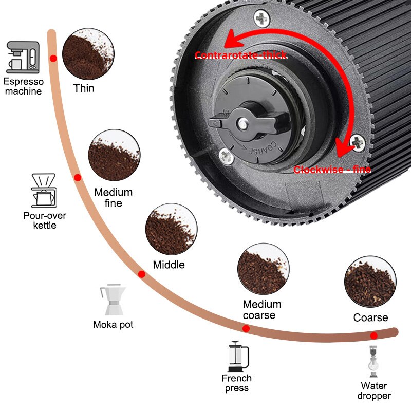 مطحنة القهوة الكهربائية LED عر - مراجعة Photography Coffee وسعره